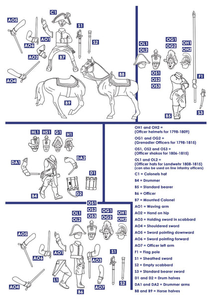 Austrian Napoleonic Infantry 1798-1809